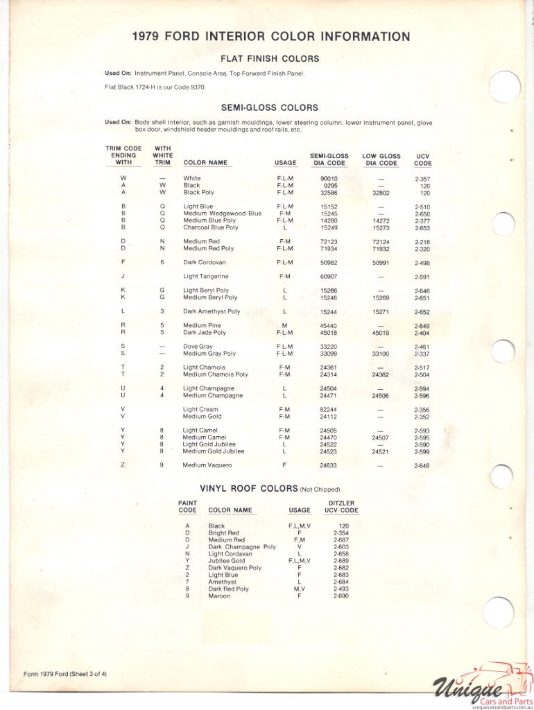 1979 Ford Paint Charts PPG 9